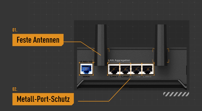 TUF Gaming AX4200 Anschlüsse