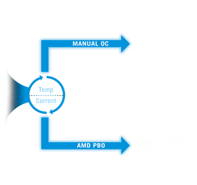 DYNAMIC OC SWITCHER